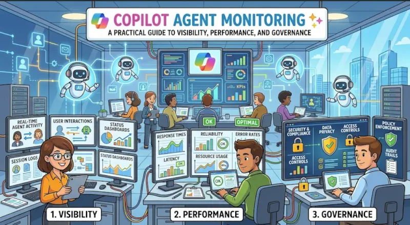 Copilot Agent Monitoring: A Practical Guide to Visibility, Performance, and Governance