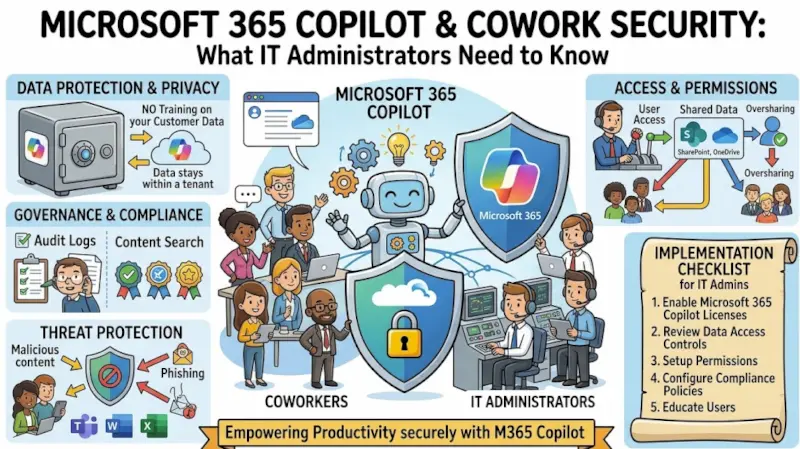 Microsoft 365 Copilot Cowork Security: What IT Administrators Need to Know